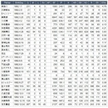 『吉例寅年　年男選手総まくり　1962年』の画像