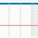 ミラノ五輪記念局苦戦
