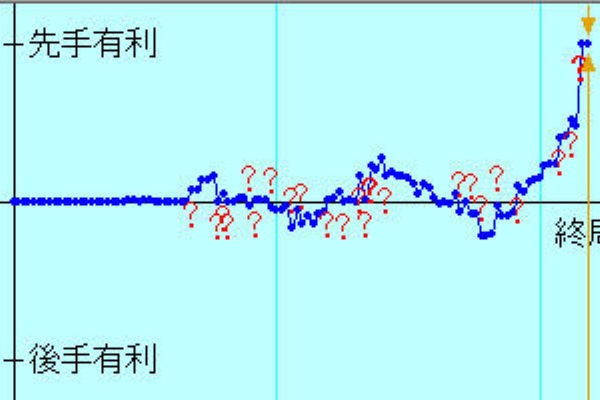 将棋ウォーズで初段を目指すブログ ぴよ将棋 将棋ウォーズで初段を目指すブログ ぴよ将棋