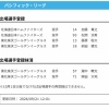 【日本ハム】加藤貴之・松岡洸希が登録　21日公示