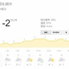 【悲報】札幌、寒すぎる❄ 	