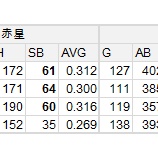 『藤本敦士、引退表明|2013NPBペナントレース』の画像