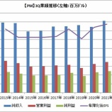 『【PM】21-3Q決算　純収入初の80億ドル超！フィリップ・モリスの利益は予想超えで、通期見通しを引き上げたよ！』の画像