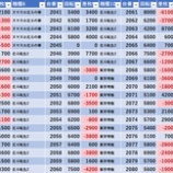 『1/5　エスパス渋谷新館　天下無双』の画像