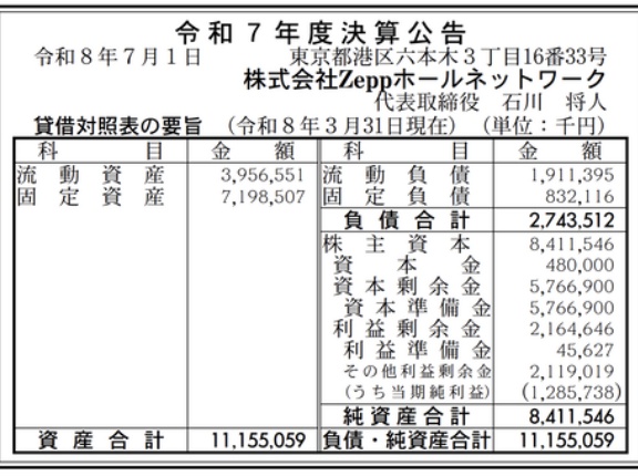 コンサートホールZeppの運営「Zeppホールネットワーク」決算公告（令和7年度）