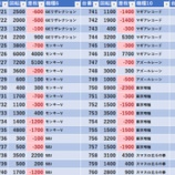 『8/5　BIGディッパー戸越銀座』の画像