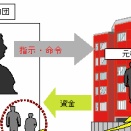 維新・藤田が名刺晒した件、記者に5500件の嫌がらせを集め犬笛成功