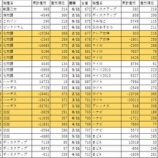 『アイランド秋葉原11/27~12/7 データまとめ』の画像