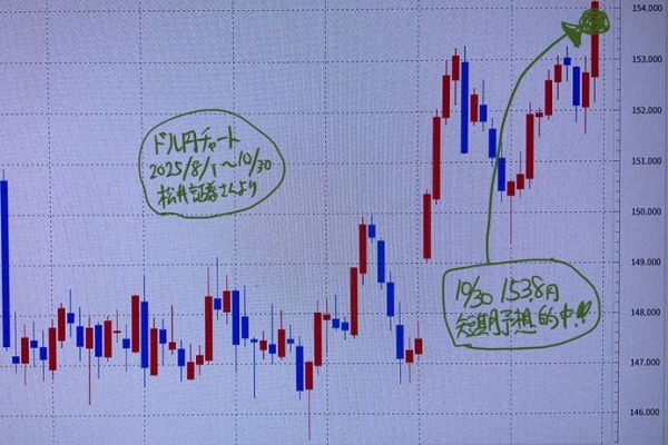 為替王 - FXデイトレ・短期トレード