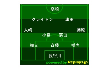 『Ｊ１ 第10節 徳島ヴォルティスｖｓヴァンフォーレ甲府＠中銀スタ』の画像