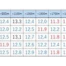 【有馬記念】二日目