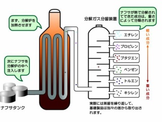 【悲報】結局ナフサって在庫あるの？ｗｗｗｗｗｗｗｗｗｗ