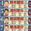 【ニッカン】侍ジャパン　金メダル目指し決勝米国戦　予想スタメン一覧