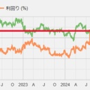 リート界の落ちこぼれ・・・マリモさんから分配金の到着です　　