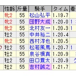 『2026年8月5週の回顧』の画像
