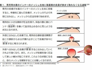【警告】男児のおち●ちん、水着の中で『凄まじい状態』になる…