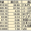 【8月22日海外市況】