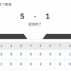【試合結果】オイシックスvs日本ハム2軍 5-1｜東地区15回戦｜個人成績｜8/2