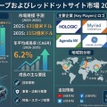  ライフルスコープおよびレッドドットサイト市場2035年に1153億米ドル規模へ （CAGR）が 6.2％で進化する防衛光学機器分野