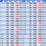 『5/3　スーパーDステーション錦糸町　旧イベ』の画像