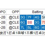 『おーい、ニシオカー！｜2012MLBペナントレース』の画像