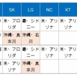 『韓国が来ない沖縄キャンプ』の画像