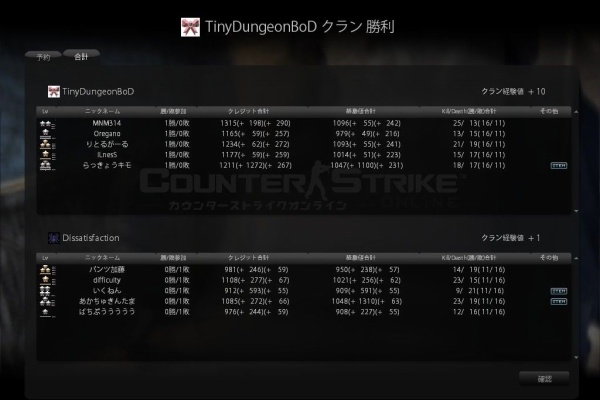 Dissatisfaction パンツ加藤のcso日記 総括