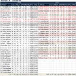 『ベテラン症候群　ニューヨーク・ヤンキース野手陣｜2014MLBレビュー』の画像