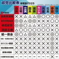 当日投票も良し、期日前投票も良し。棄権や白票は何の意思表示にもならないし、かえって組織票のある自民党を手助けすることになる。