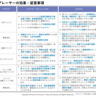 ■ＣＦＯのための最新情報■