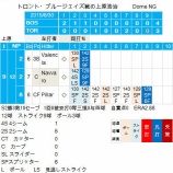 『上原、6月締めの18セーブ目　6/30｜2015MLB』の画像