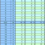 名門！第三ゴルフ部
