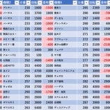 『10/22　アマテラス　即位礼正殿の儀』の画像