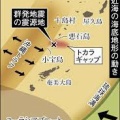 トカラの法則・トカラギャップ・喜界カルデラ大噴火の関係性