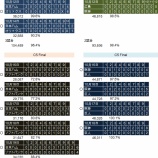 『改善の余地はあるが、クライマックスシリーズはやはり必要だ|2014NPB』の画像