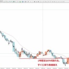 『騙し安値ののちの動き』の画像