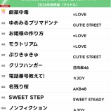 『[イコラブ] JOYSOUND公式カラオケアプリ 上半期ランキング 2026年発売曲<アイドル>編を発表！【ニアジョイ】』の画像