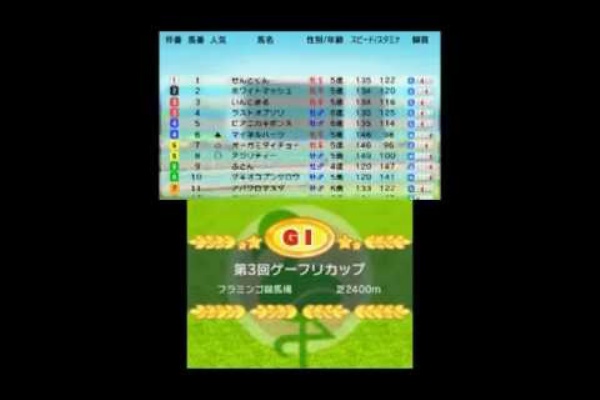 第3回ゲーフリカップサードステージ アバクロマスダの活躍 最近の若いポケモン勢はcssもhtmlも何も知らないくせにすぐブログ作るから困る 昔はホームページと言えばメモ帳でhtml手打ちの時代だったんだが