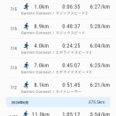 雨の週末はちょこっとラン