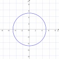 数2で習う円の方程式を使って円を描画してみる
