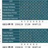 『岩隈久志はどこが悪いのか？｜2014MLB』の画像