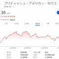 【BTI】BTI株でダブルバガー達成！配当金も444ドル入りましたー！