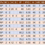 『パ・リーグ6球団の先発・救援』の画像