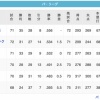 檻=-鷹鷲==||-猫-鴎=====-公(6/24)