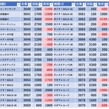 『11/7 楽園渋谷駅前 』の画像