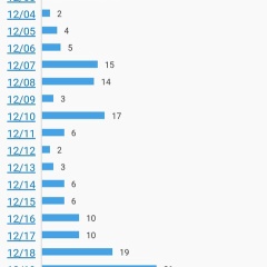 たくさんのいいね👍️と69位、有り難うございます🙇‍♀
