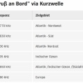 NDR Gruss an Bord 2025