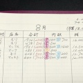 【生活費】今日は、家に居るために...