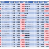 『11/5　SAP野田北　旧イベ』の画像