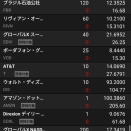 海外株式の運用実績(2026/2/27時点)
